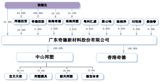 發(fā)行人股權(quán)結(jié)構(gòu)圖.png 發(fā)行人股權(quán)結(jié)構(gòu)圖.png