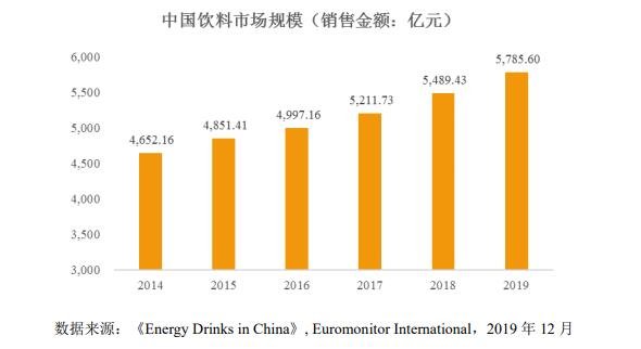 中国饮料市场规模.jpg