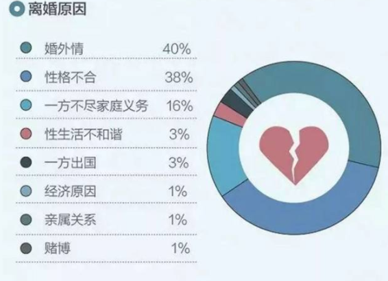 離婚原因.png 離婚原因.png