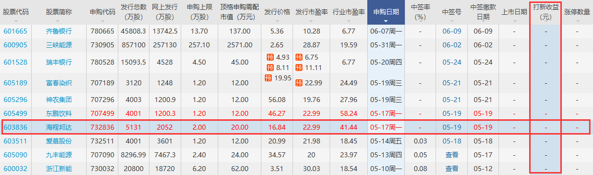 海程邦達打新收益