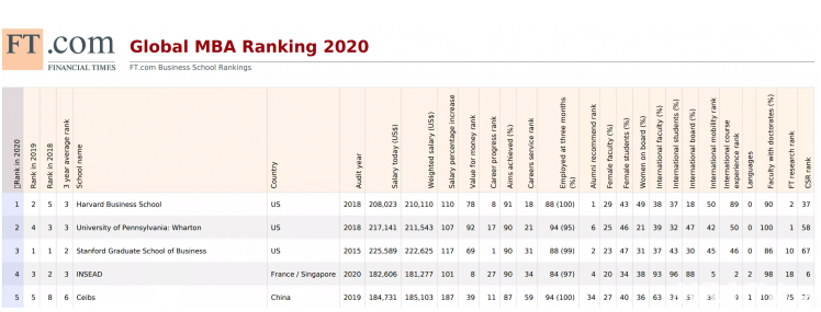 商學院MBA課程.png 商學院MBA課程.png