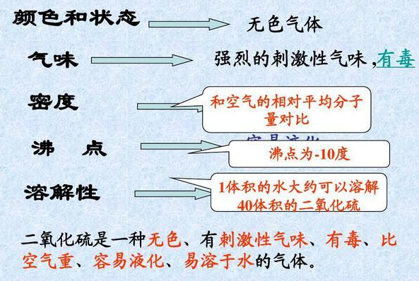 二氧化硫有毒吗