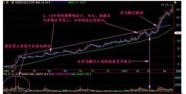 萬(wàn)能選股.png 萬(wàn)能選股.png