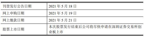 本次發(fā)行上市的重要日期.jpg