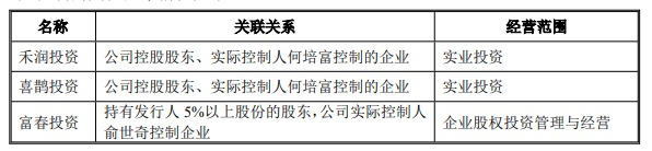 公司控股股东、实际控制人控制的其他基本情况.png