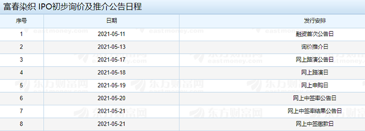 富春染织IPO初步询价及推介公告日程.png