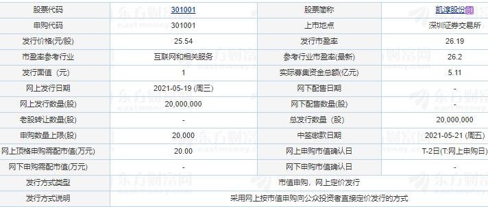 凯淳股份申购信息.jpg