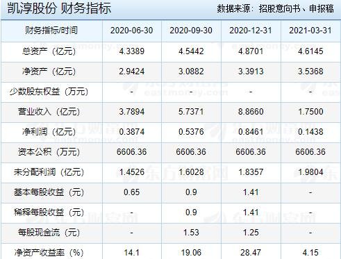 股票 新股ipo 新股发行 >正文