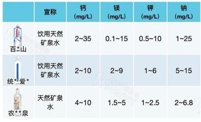 蒸馏水和纯净水的区别