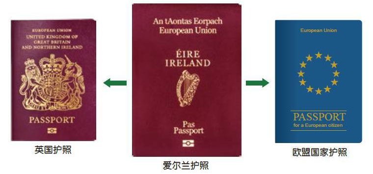 爱尔兰护照在英被抢空是什么原因？移民爱尔兰的优势在哪里？