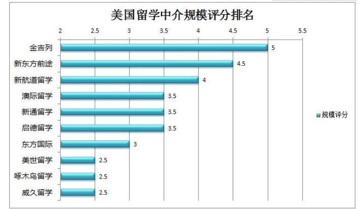 留學(xué)中介機(jī)構(gòu)排名2.jpg