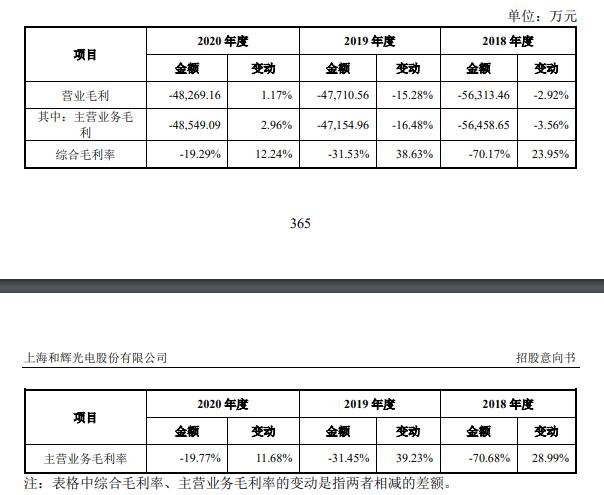 毛利及毛利率變化情況.jpg 毛利及毛利率變化情況.jpg