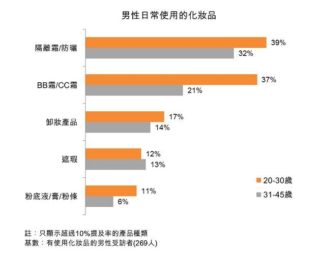 男性使用化妆品种类.png