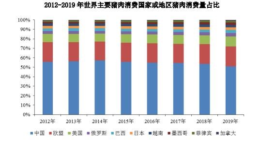 我国生猪及猪肉市场需求分析.jpg