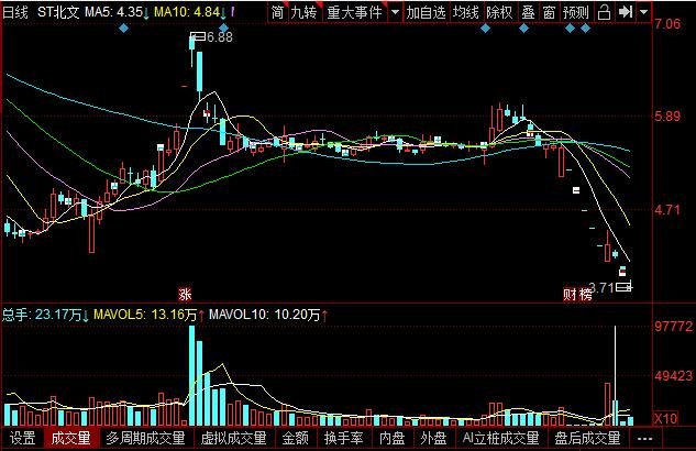 北京文化股票日線圖.jpg 北京文化股票日線圖.jpg