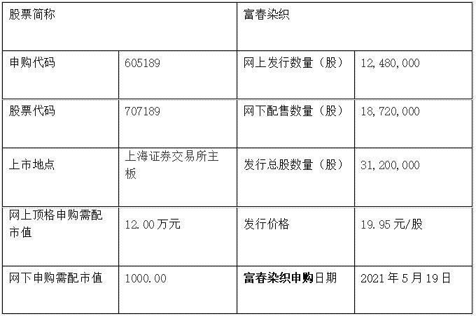 富春染织申购信息.jpg