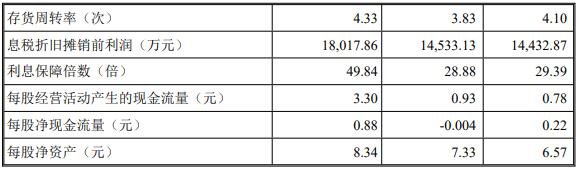 主要财务指标2.jpg