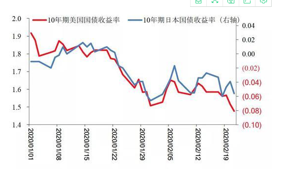 英为财情中国十年期国债收益率