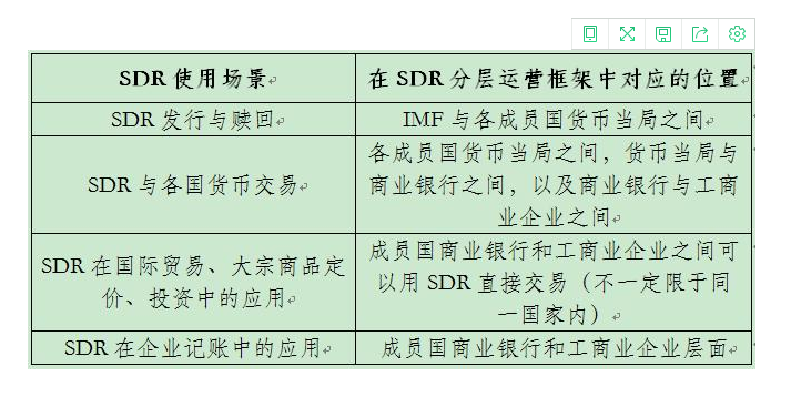 特別提款權(quán).png 特別提款權(quán).png