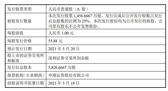 江蘇博云發(fā)行.jpg 江蘇博云發(fā)行.jpg