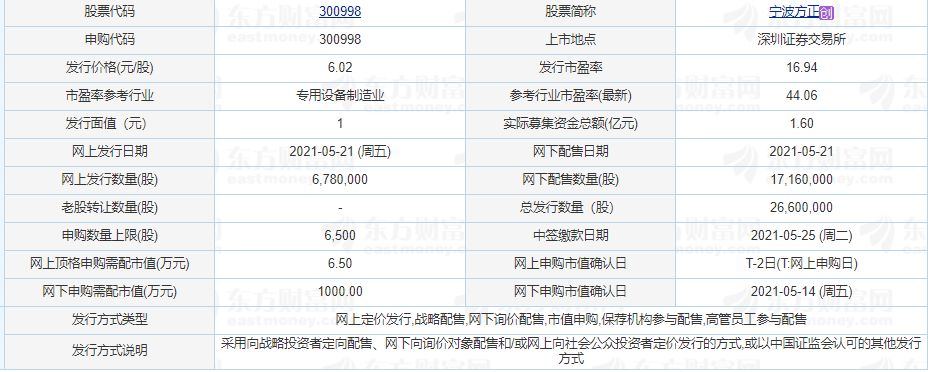 寧波方正發(fā)行情況.png 寧波方正發(fā)行情況.png