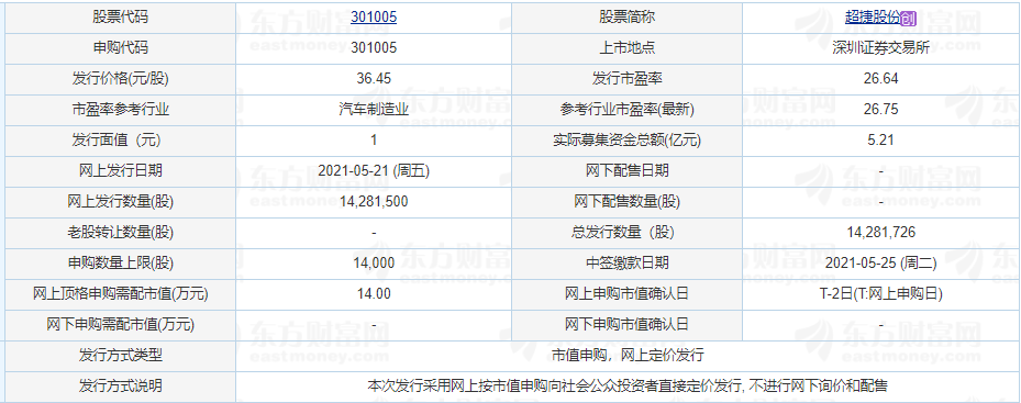 超捷股份申購信息.png 超捷股份申購信息.png