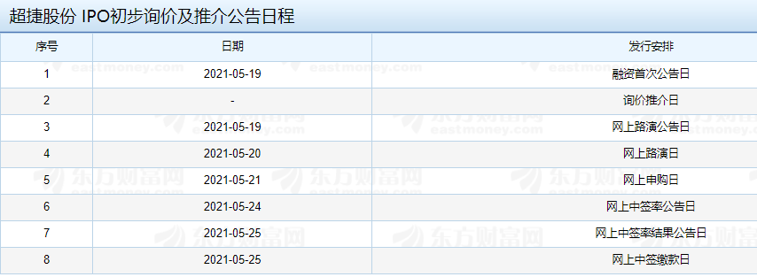 超捷股份IPO初步詢價(jià)及推介公告日程.png 超捷股份IPO初步詢價(jià)及推介公告日程.png
