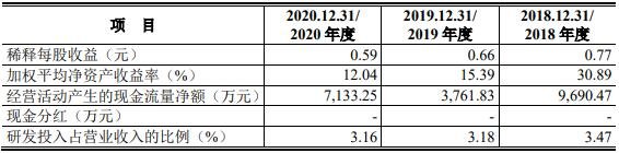 主要财务数据和财务指标2.jpg