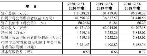 主要财务数据和财务指标1.jpg