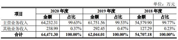 公司营业收入构成.jpg