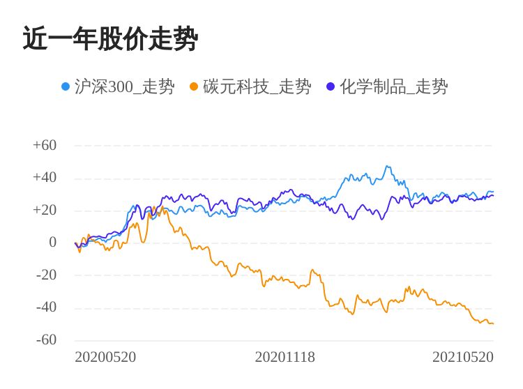 碳元科技05月20日繼續(xù)下跌.png 碳元科技05月20日繼續(xù)下跌.png