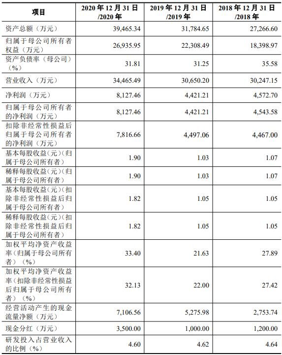 主要财务数据和财务指标.jpg