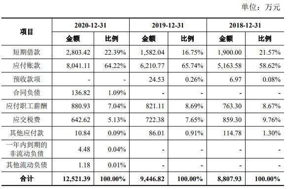 公司流动负债结构情况.jpg