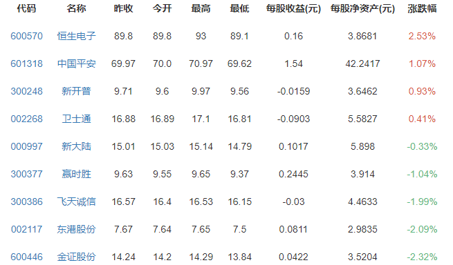 比特幣概念股漲跌排行榜.png 比特幣概念股漲跌排行榜.png