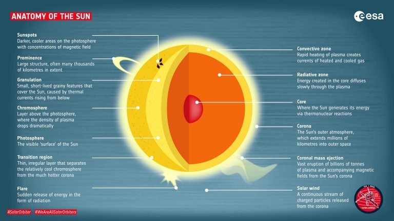 太阳的解剖图.jpg