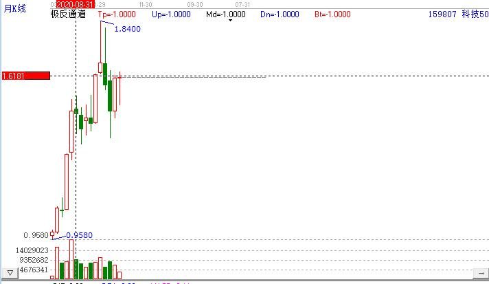 科技50.jpg 科技50.jpg
