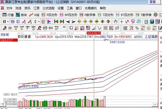 贏家江恩.jpg 贏家江恩.jpg