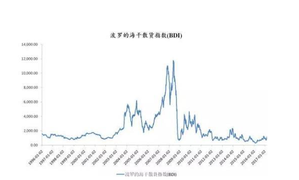 干散貨指數(shù)圖.png 干散貨指數(shù)圖.png