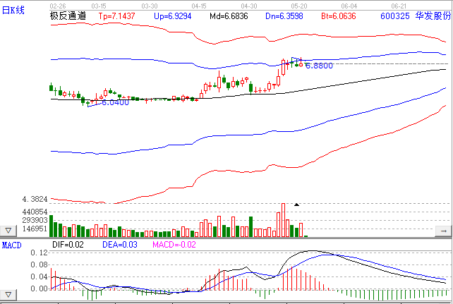 華發(fā)股份 華發(fā)股份