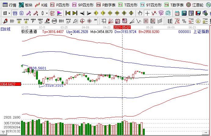 上證指數(shù)5.jpg 上證指數(shù)5.jpg