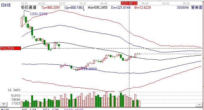 愛(ài)美克 愛(ài)美克