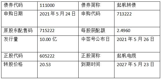 起帆轉債申購信息.jpg 起帆轉債申購信息.jpg