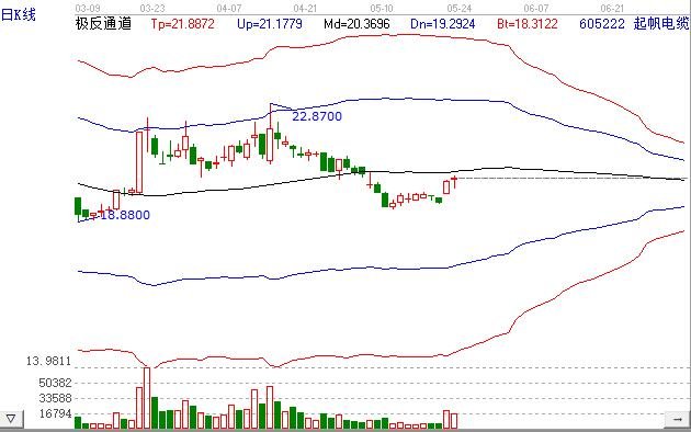 起帆電纜股票日線圖.jpg 起帆電纜股票日線圖.jpg