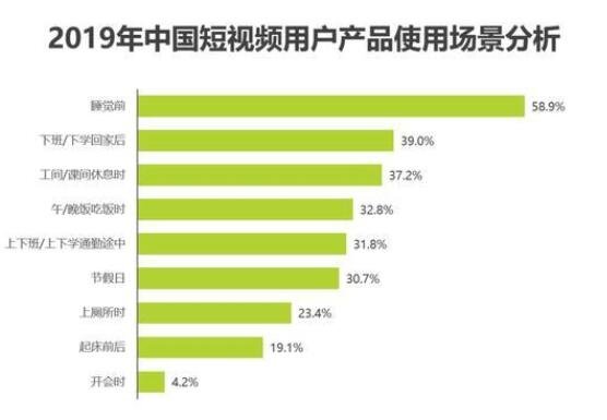 2019年中國短視頻用戶產(chǎn)品使用場(chǎng)景分析.jpg 2019年中國短視頻用戶產(chǎn)品使用場(chǎng)景分析.jpg