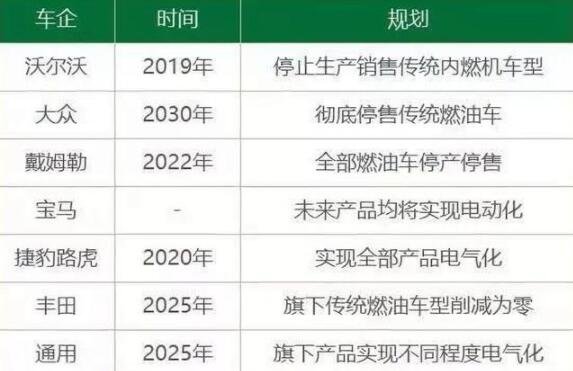 各大車企新能源汽車規(guī)劃.jpg 各大車企新能源汽車規(guī)劃.jpg