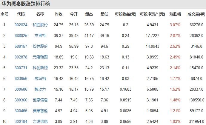 華為概念股漲跌排行榜.jpg