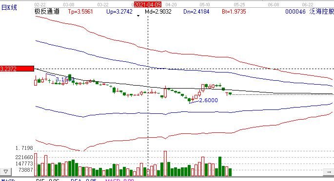 泛海集團(tuán) 泛海集團(tuán)