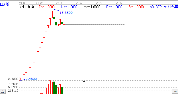 英利汽車.png 英利汽車.png