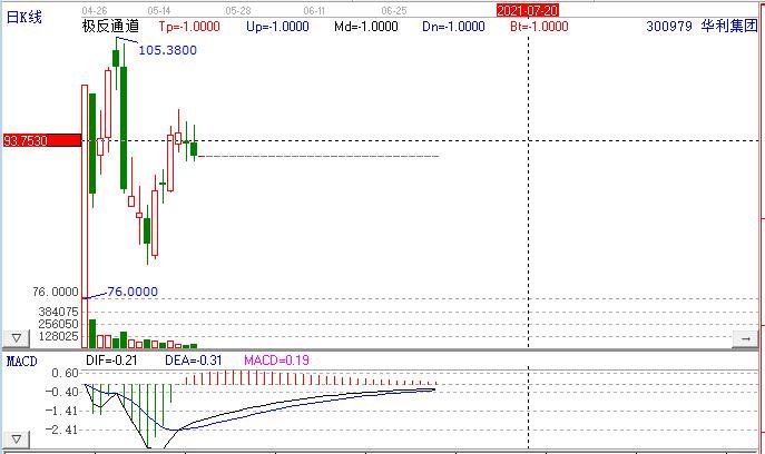 華利集團(tuán) 華利集團(tuán)