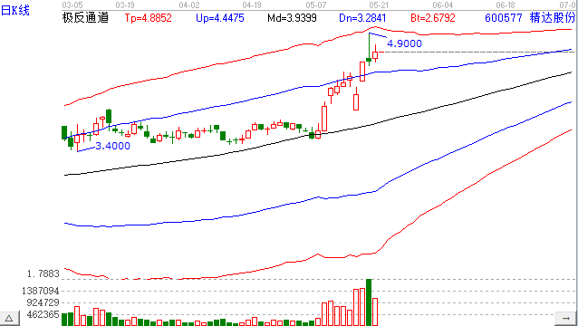 精達(dá)股份.png 精達(dá)股份.png